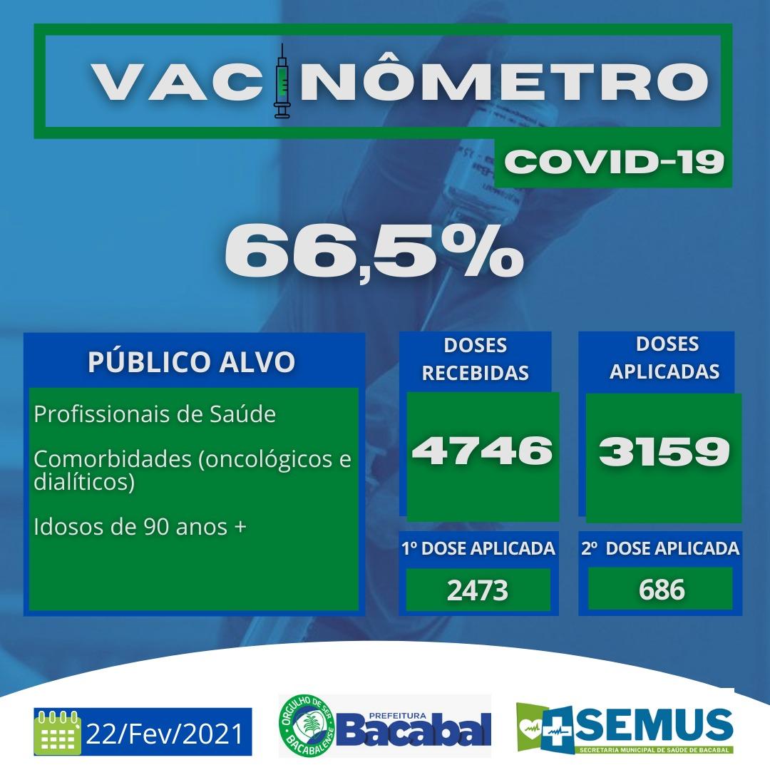 Vacinômetro